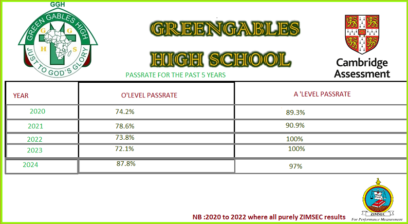 Passrate Results